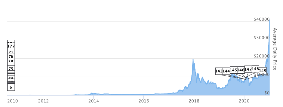 What Could Go Wrong With Bitcoin - What Is The Problem With Cryptocurrency Bitcoin Investors Corner / The etf has its flaws as much as it is easier to trade.