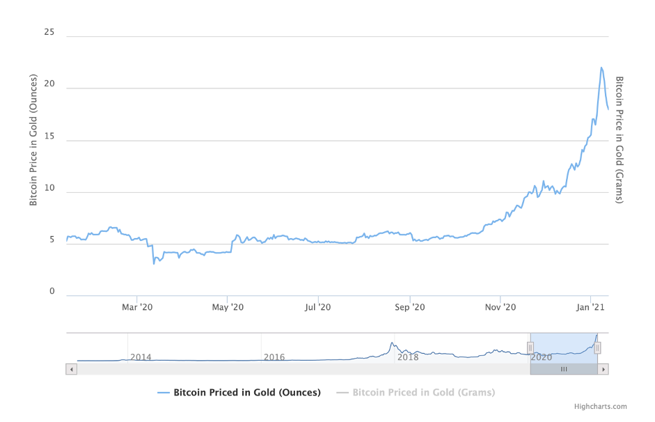 What S Wrong With Bitcoin Switzer Daily