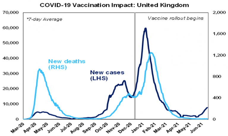 facebook growth decelerate significantly mandates vaccine facebook growth decelerate significantly mandates vaccine