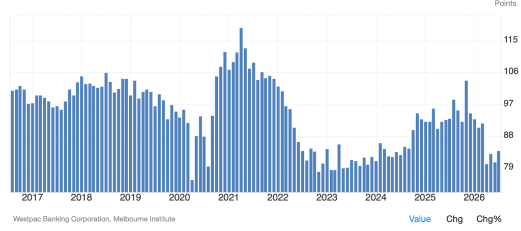 Rate rise roulette: Why the RBA is about to get it wrong again - Switzer