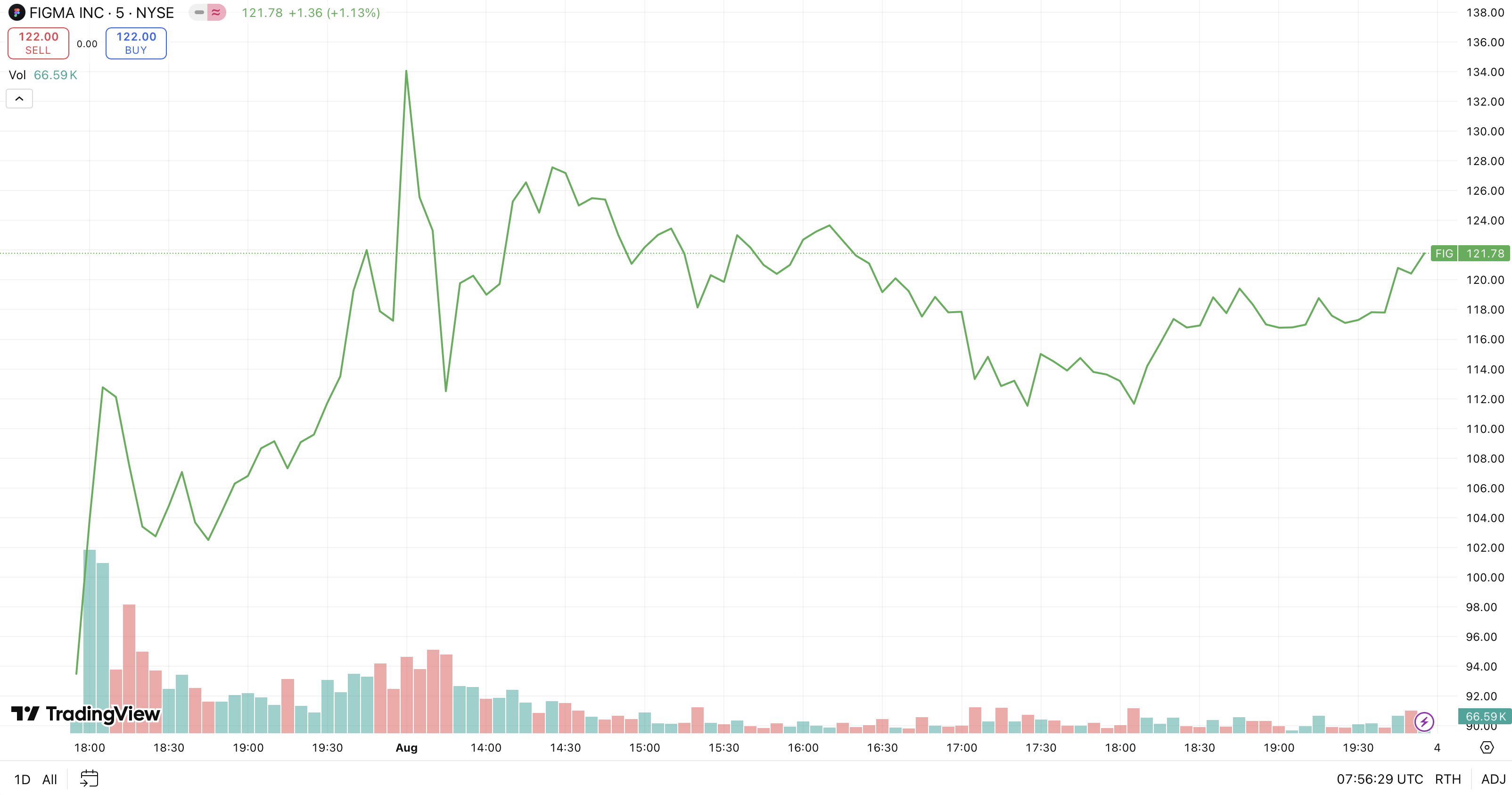 Canva IPO 2026 – Launch Date, Valuation & Investor Guide