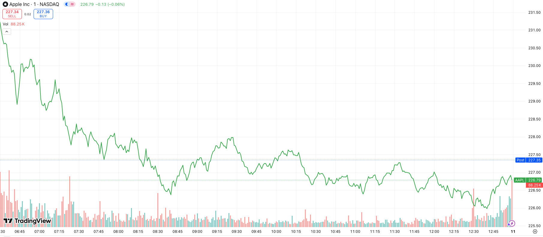 Three reasons why Apple stock price declined on iPhone 17 - Switzer Daily