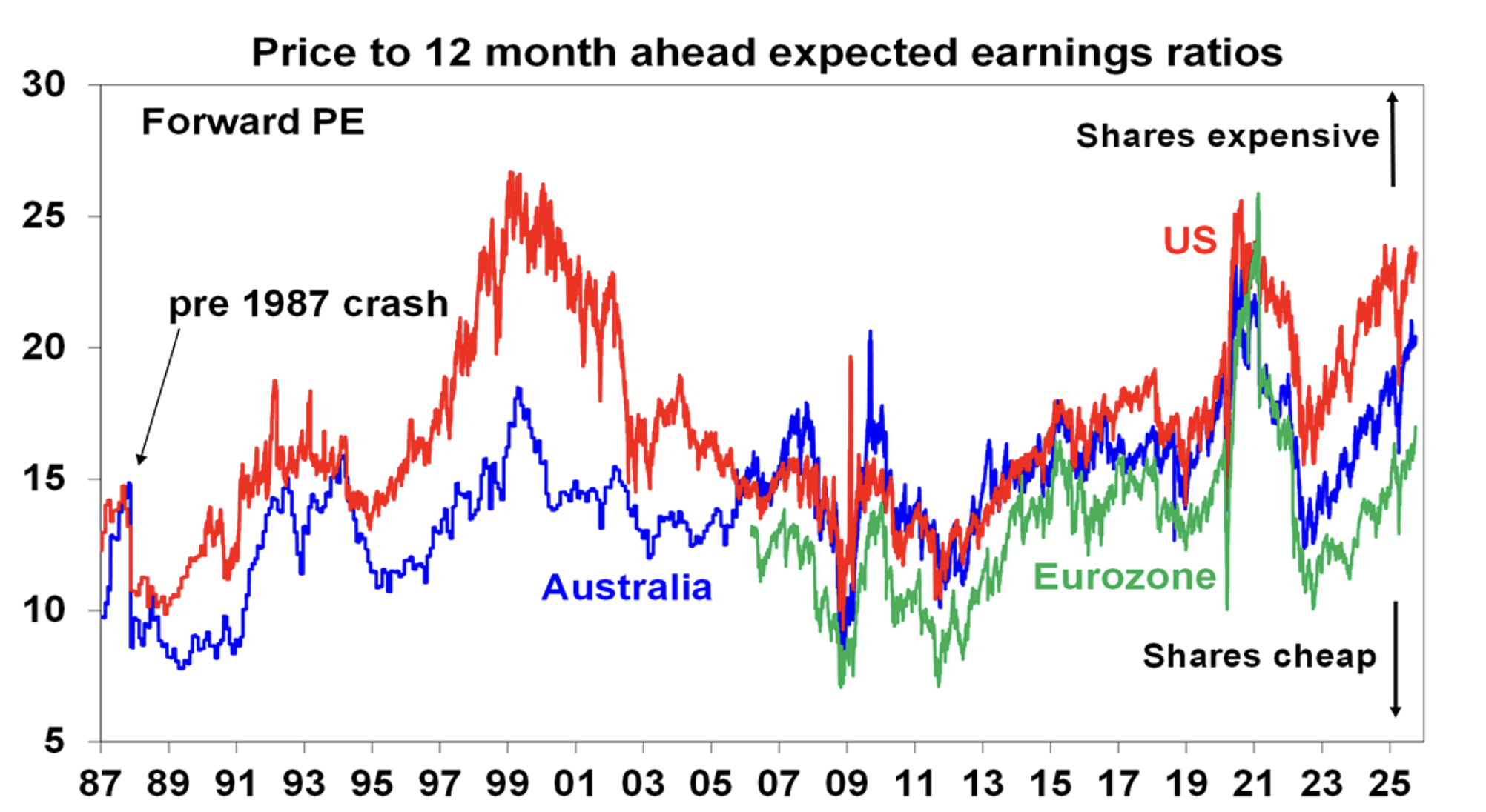 Are we in an AI bubble on the market right now? - Switzer Daily