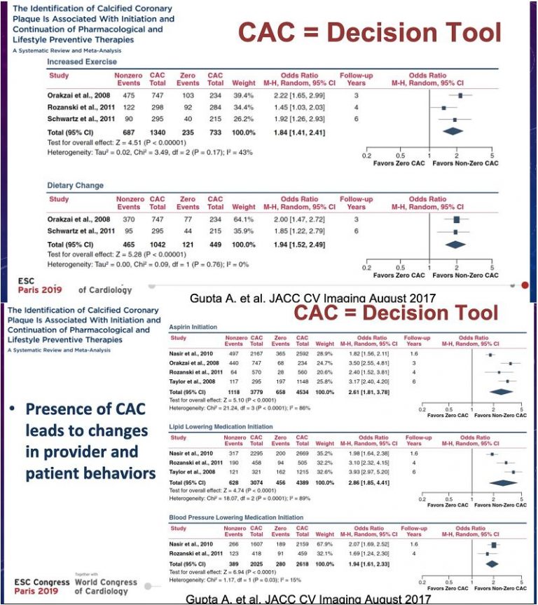 Coronary artery calcium scoring Is it useful? Switzer Daily Coronary artery calcium scoring Is it useful? Switzer Daily